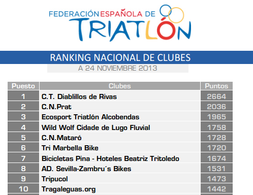 Ranking