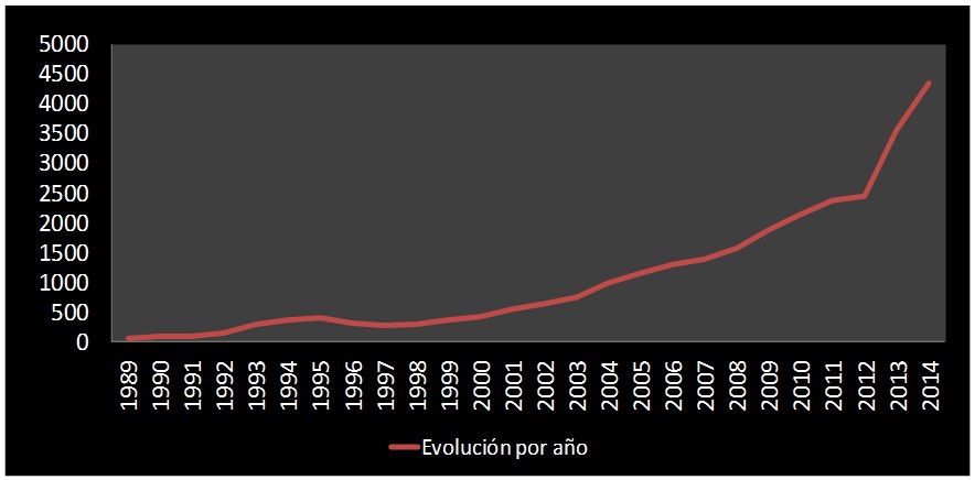 Licencias