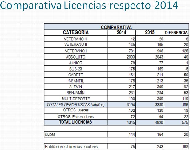 Com-licencias