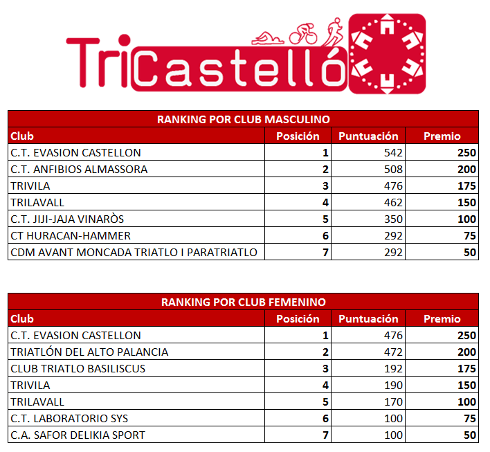 Tricastello-clubs